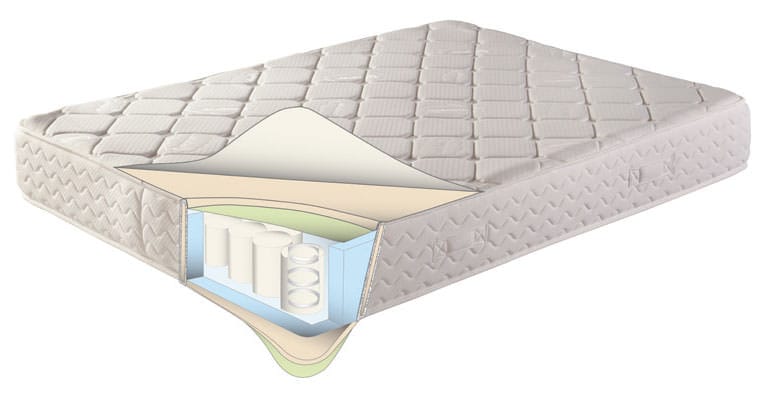 best affordable coil mattress