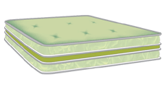 Green Mattresses