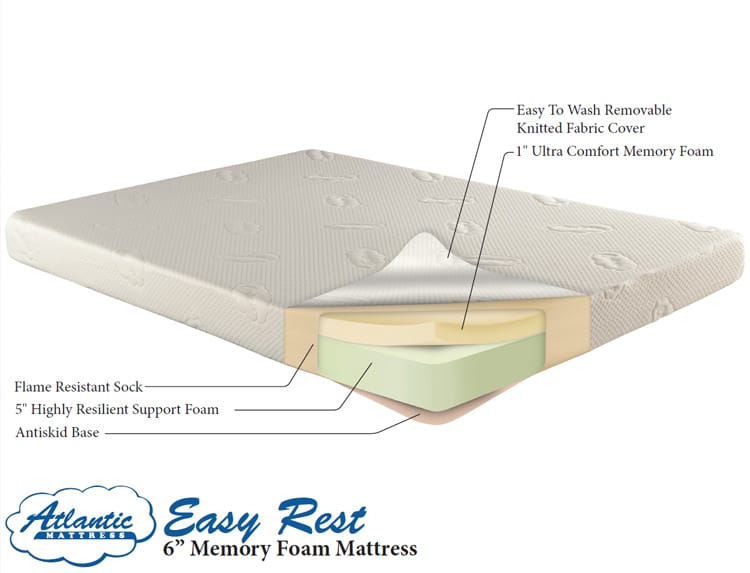 Floor Sample Easy Rest 6 Inch Memory Foam Mattress, Twin by Atlantic ...