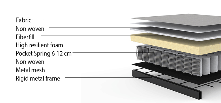 Recast Plus Divano Letto, 552 - Braccioli noce, 140-200 cm Innovation  Living