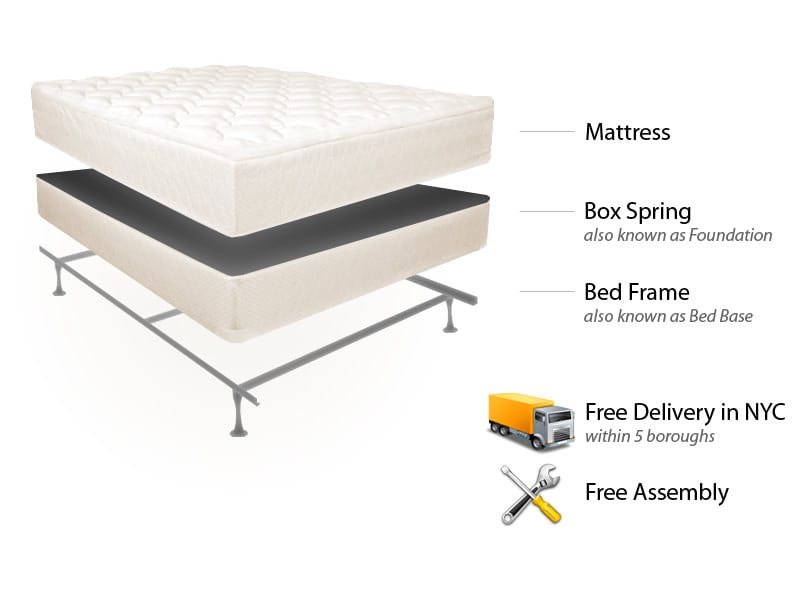 NYC Deal Queen Easy Rest Mattress Set, Bed Frame & Delivery/Set Up in NYC