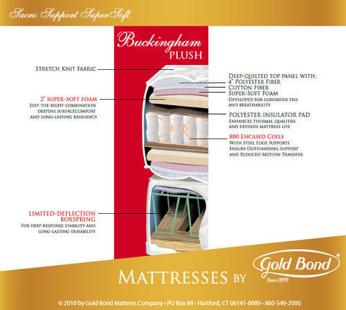 Buckingham 13 Inch Plush Mattress by Gold Bond