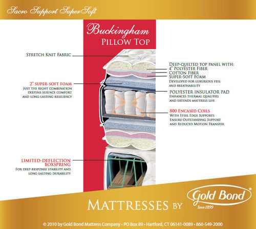 Buckingham 13.5 Inch Pillow Top Mattress by Gold Bond