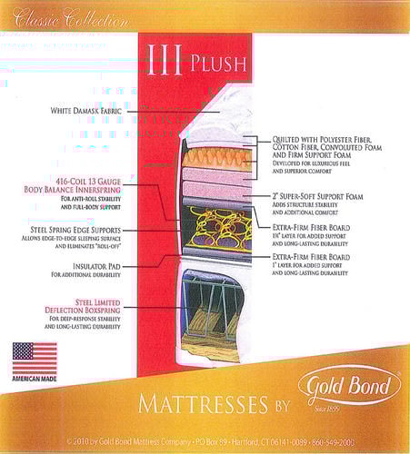 Classic III 11 Inch Plush Mattress by Gold Bond