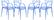 Milan Modern Wire Design Blue Chair (Set of 4) by LeisureMod