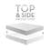 Sleep Tite Five 5ided Omniphase Mattress Protector by Malouf