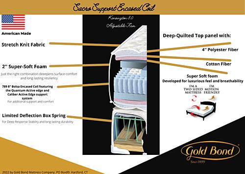 Kensington 3.0 13 Inch Firm Mattress by Gold Bond