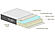 Queen Size Tri-Fold Gel Memory Foam Mattress by Night & Day Furniture